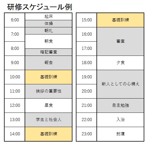 11日間のブラック研修を経験した新卒社員 23 の体験談 同期が過呼吸で搬送された 頭は冷静なのに涙が止まらない キャリコネニュース